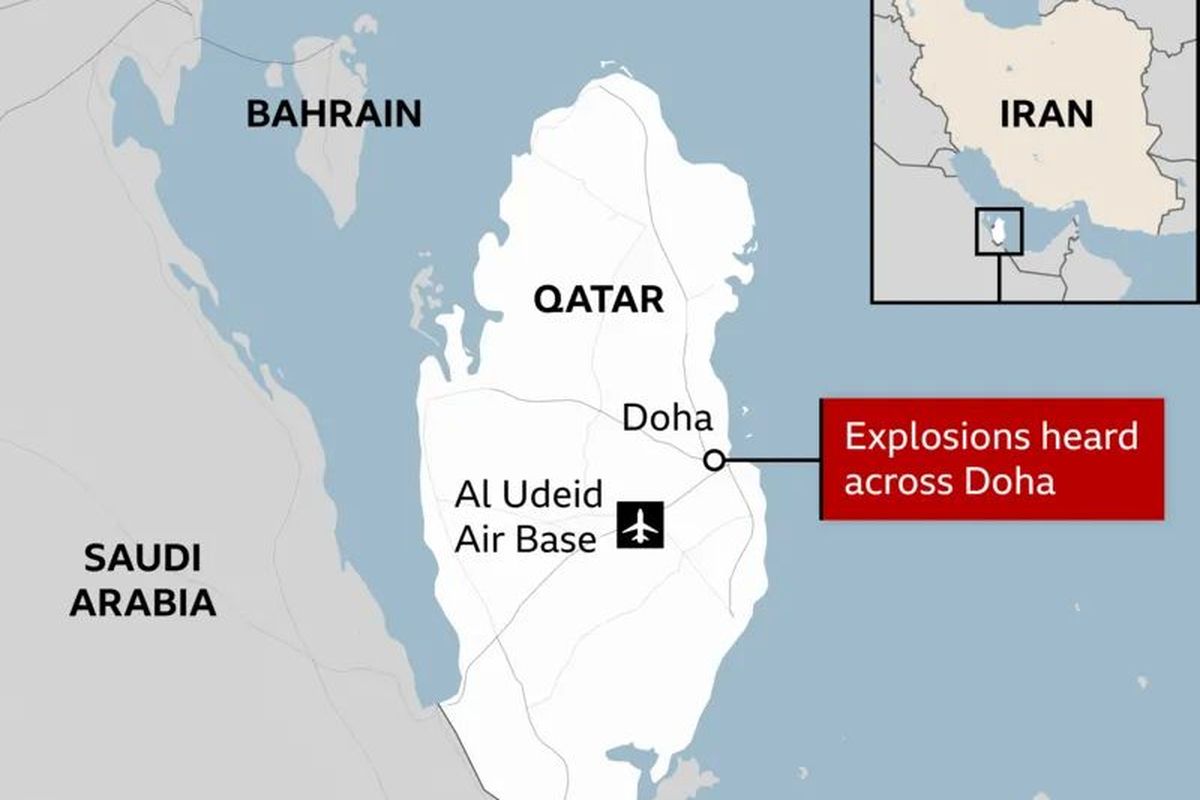 Serangan Iran ke Pangkalan AS di Qatar: Fakta Mengejutkan Terungkap
